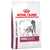 Royal Canin Veterinary Renal Select Dry Dog Food