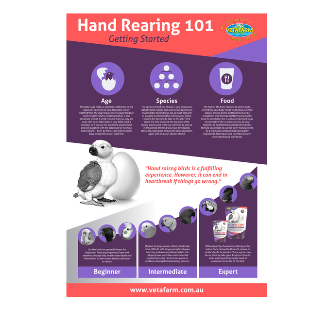 Vetafarm Neocare Hand Rearing Food – Vets Love Pets