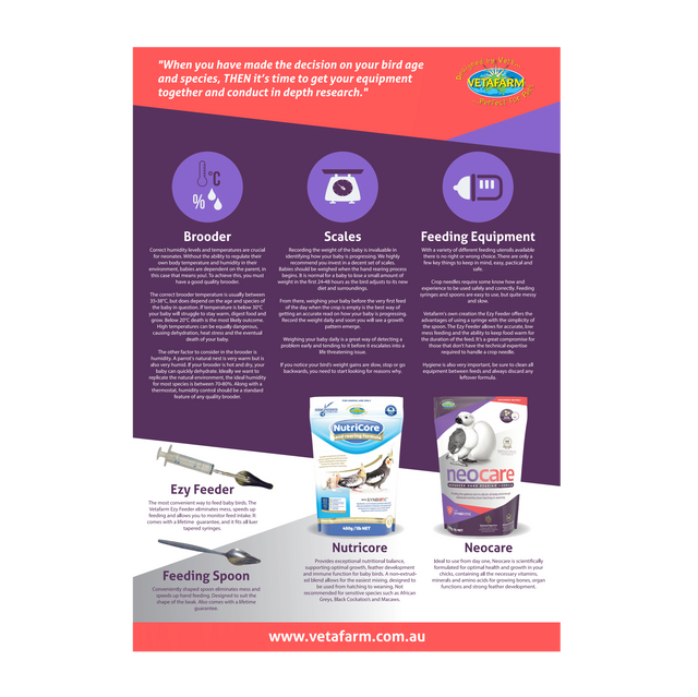 Vetafarm Neocare Hand Rearing Food – Vets Love Pets