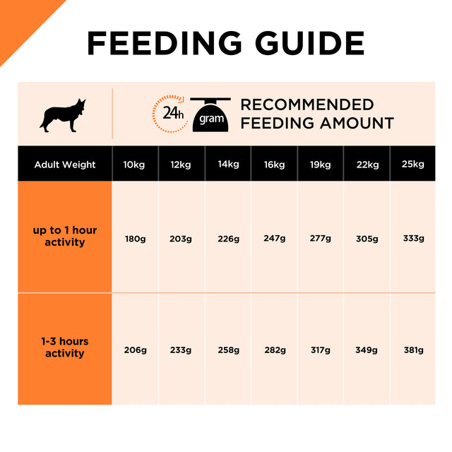 Purina Pro Plan Adult Medium Breed Chicken Dry Dog Food – Vets Love Pets